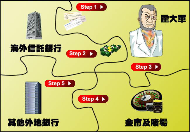 插圖二 插圖二