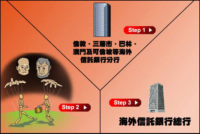 插圖三 插圖三